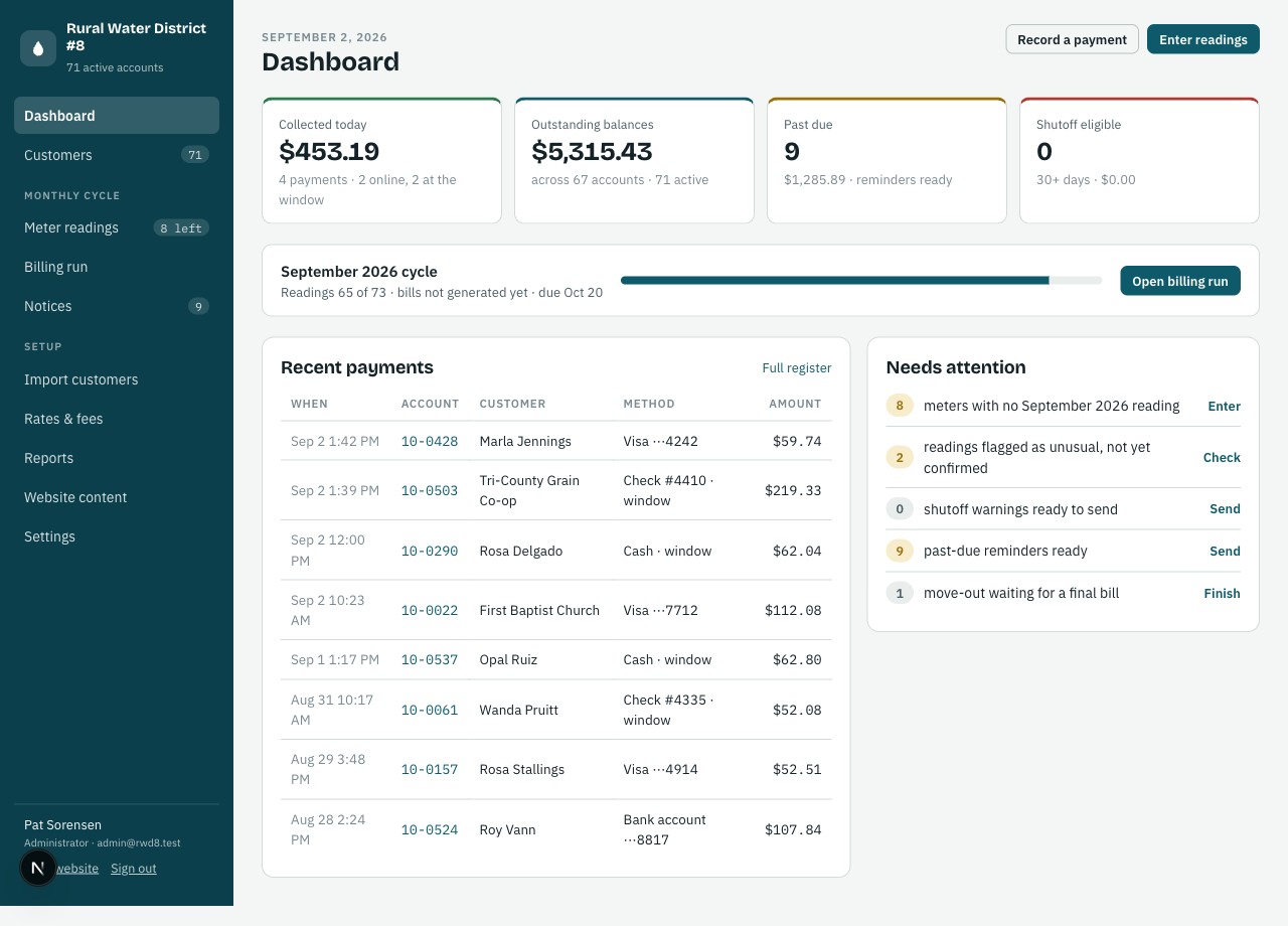 Waterline office dashboard with collections and cycle progress